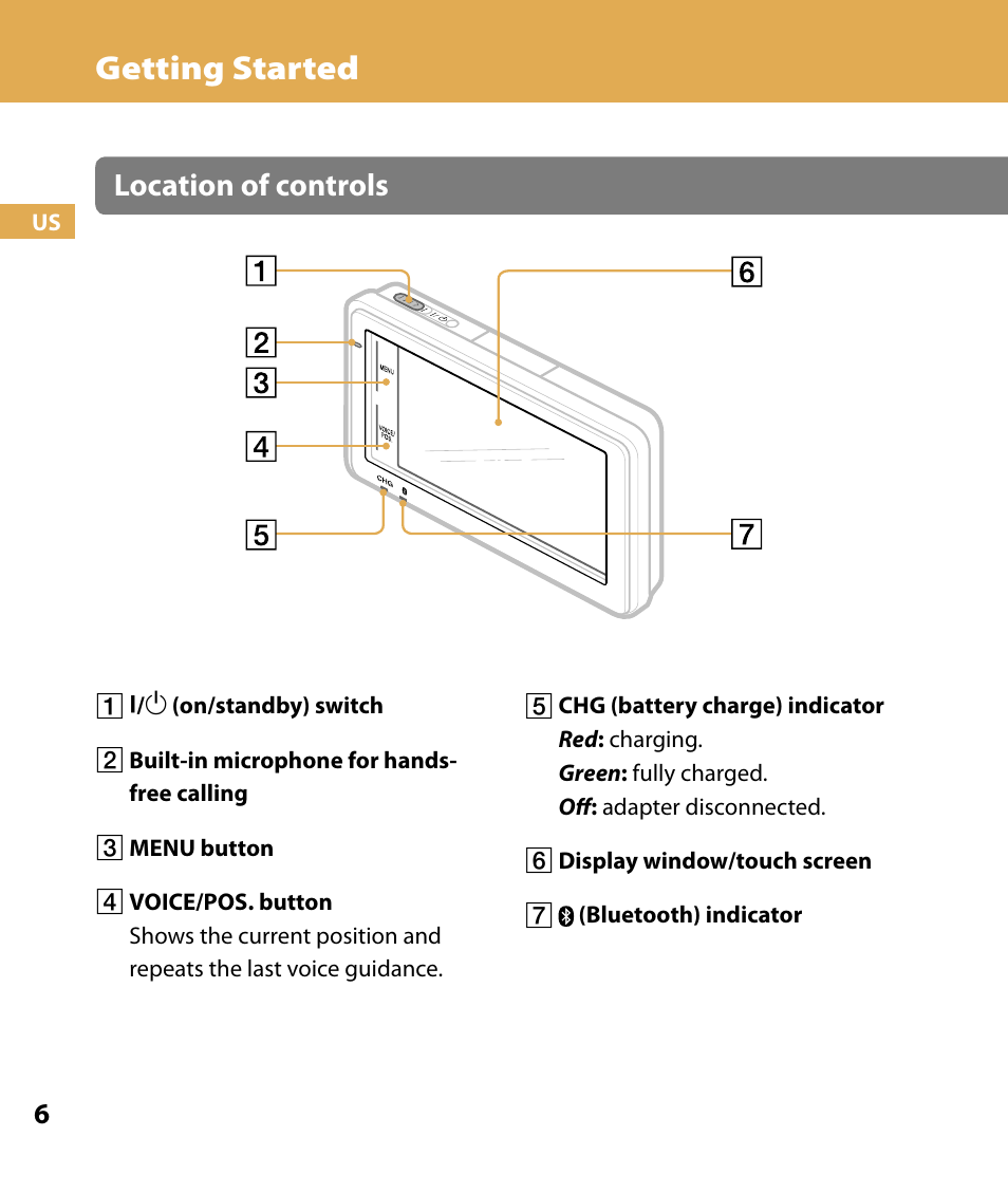 Getting started, Location of controls | Sony NV-U74T User Manual | Page 6 / 104