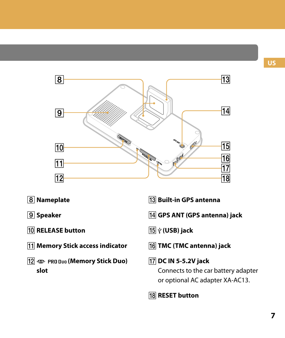Getting started, Location of controls | Sony NV-U74T User Manual | Page 7 / 104