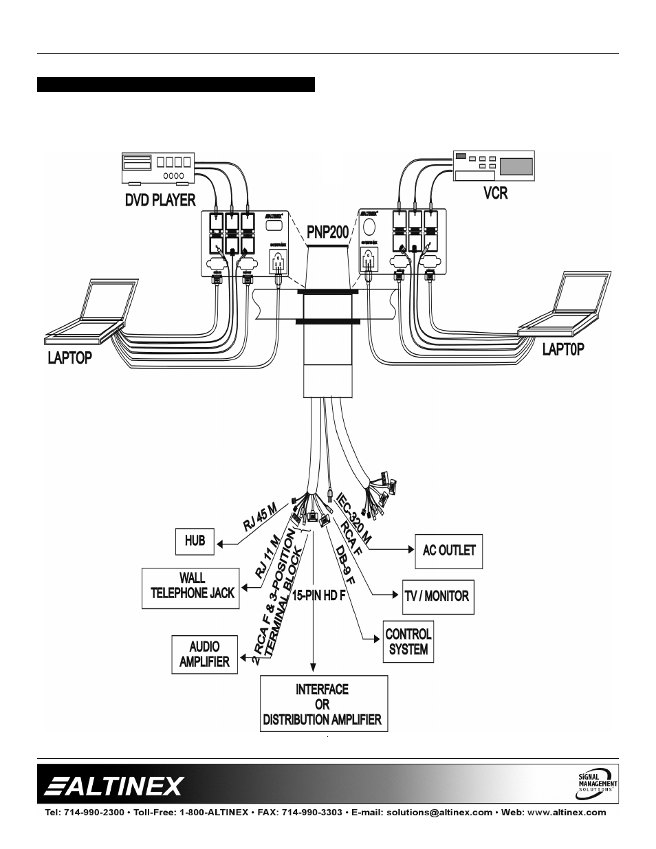 Accessories | Altinex Pop 'N Plug Interconnect Box PNP200 User Manual | Page 7 / 13