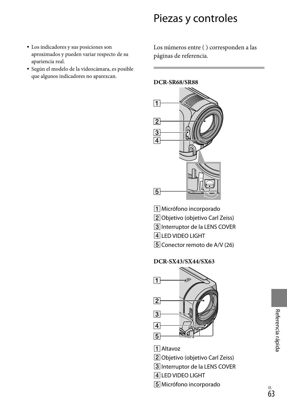 Piezas y controles | Sony DCR-SX44 User Manual | Page 133 / 139