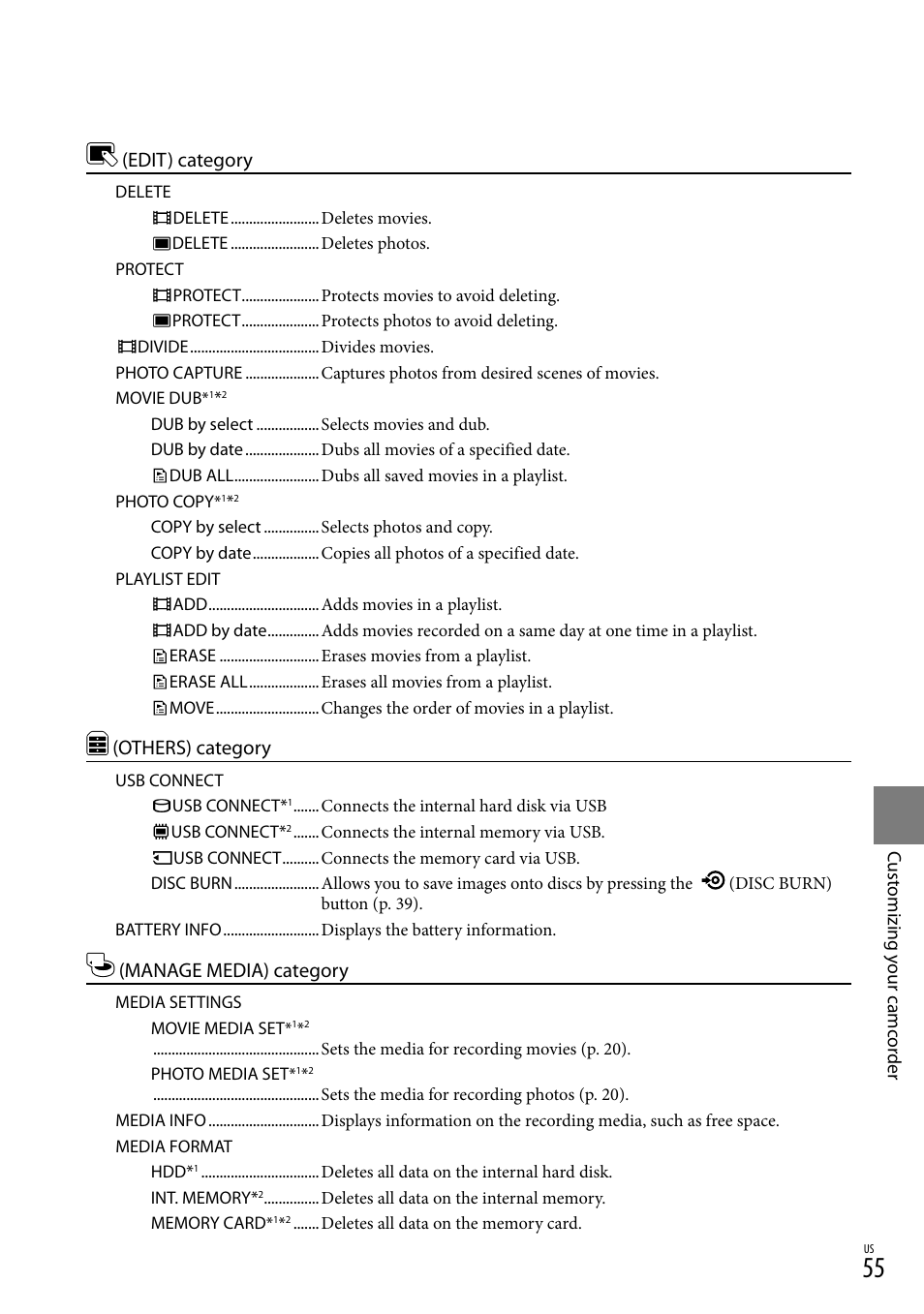 Edit) category, Others) category, Manage media) category | Sony DCR-SX44 User Manual | Page 55 / 139