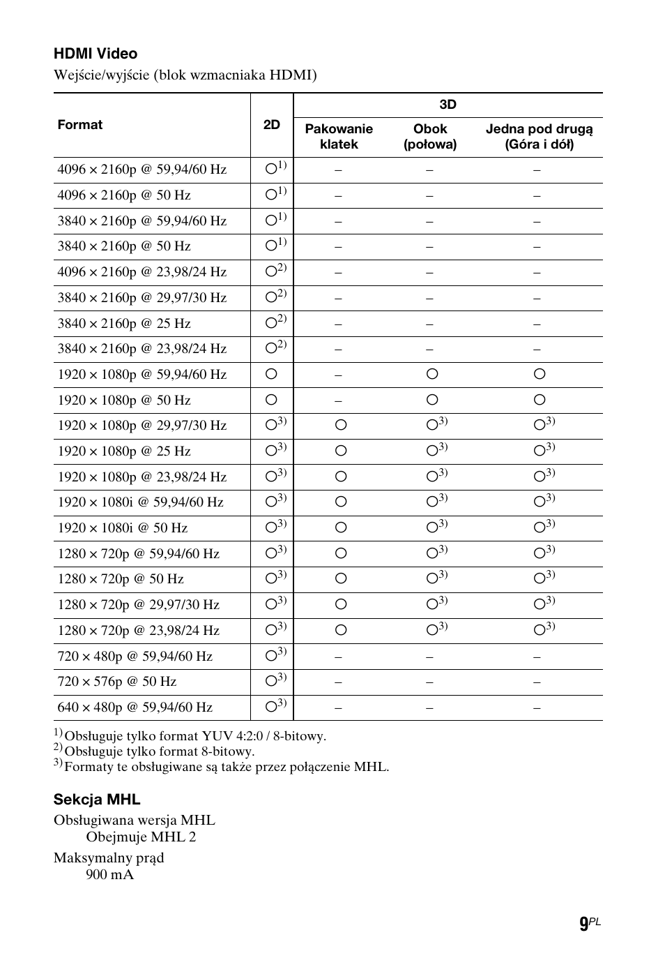 Sony STR-DN1050 User Manual | Page 103 / 116