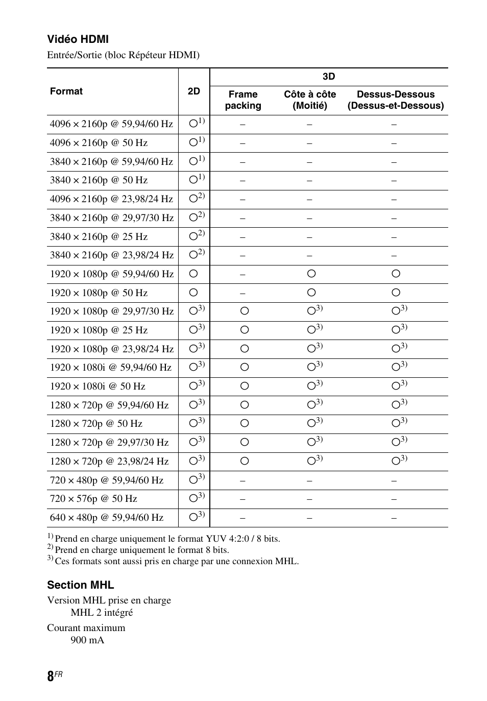 Sony STR-DN1050 User Manual | Page 22 / 116