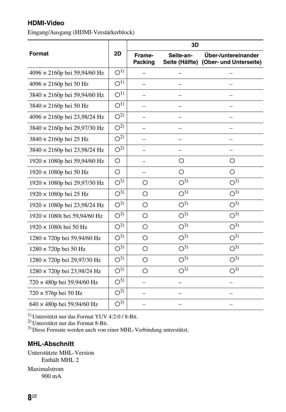 Sony STR-DN1050 User Manual | Page 54 / 116