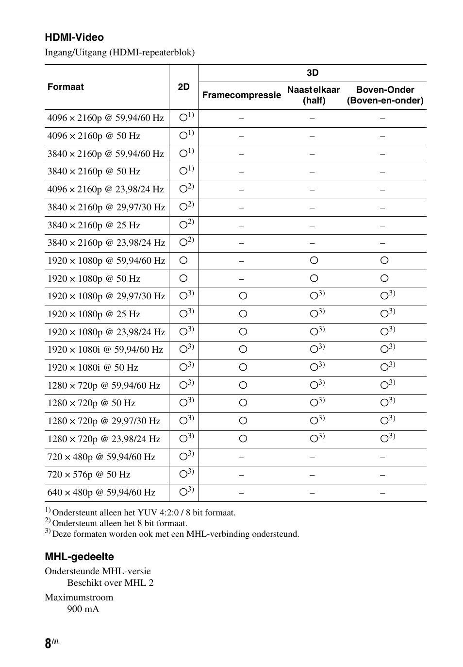 Sony STR-DN1050 User Manual | Page 70 / 116