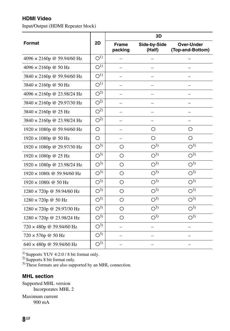 Sony STR-DN1050 User Manual | Page 8 / 116