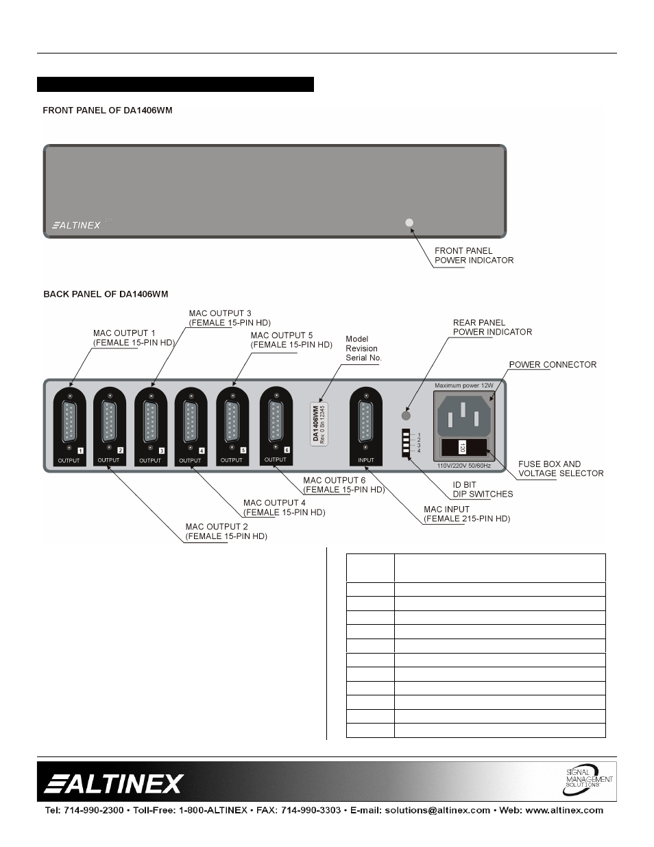Distribution amplifiers | Altinex 1-In User Manual | Page 5 / 9