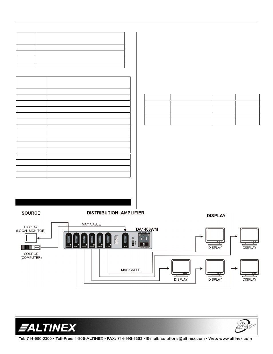 Distribution amplifiers | Altinex 1-In User Manual | Page 6 / 9