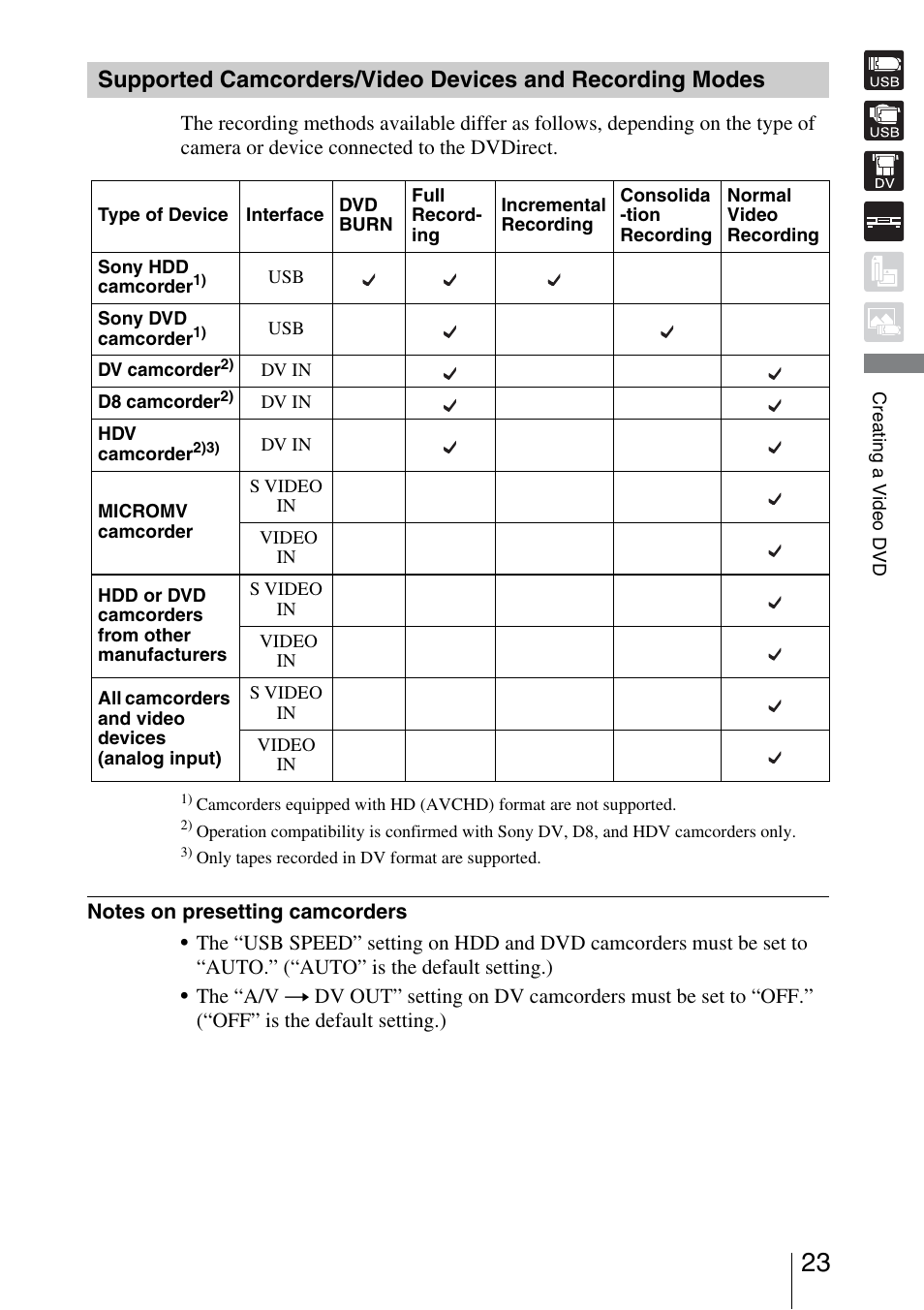 Sony VRD-MC3 User Manual | Page 23 / 88