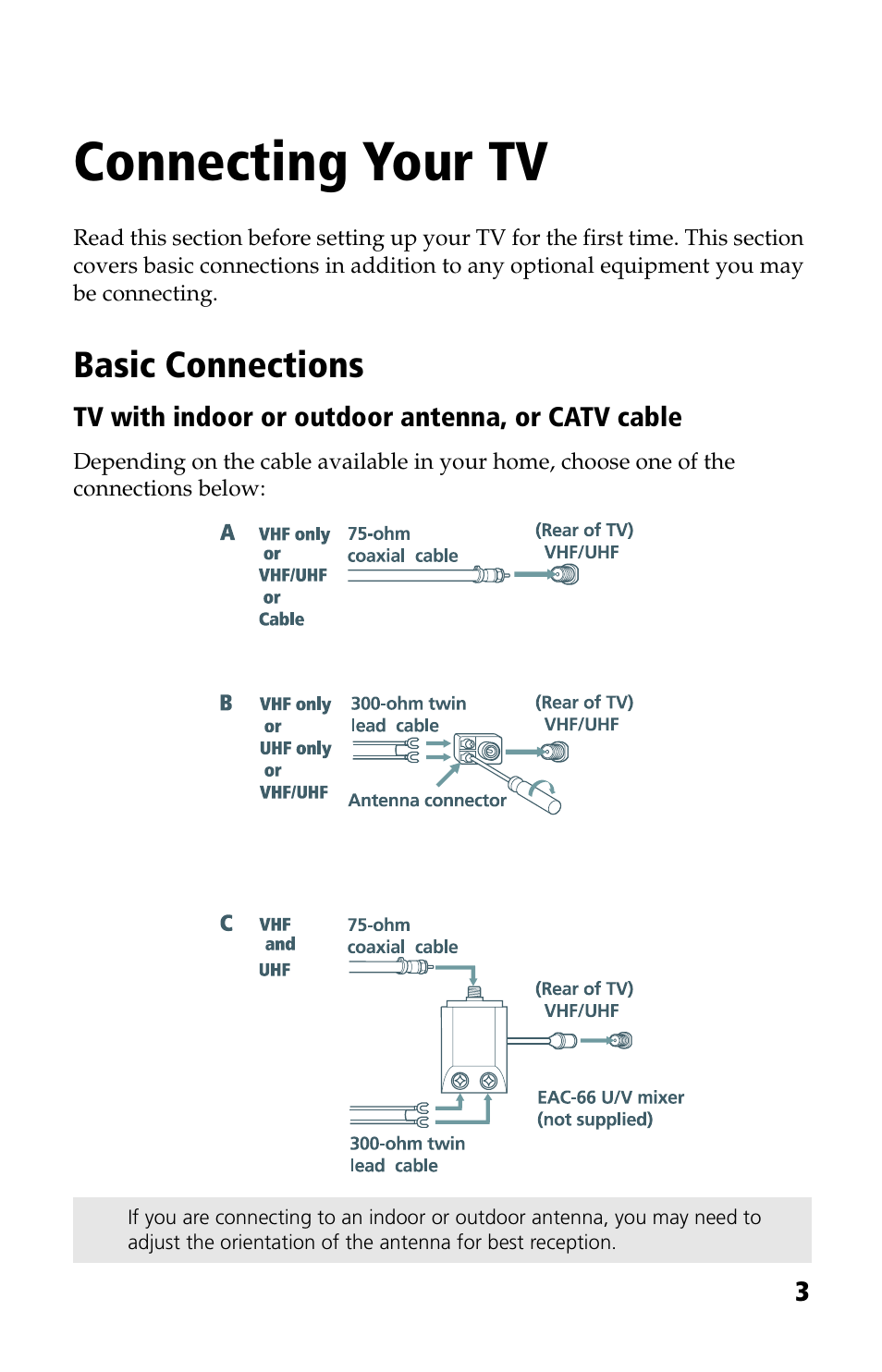 Connecting your tv, Basic connections | Sony WEGA KV-24FV12 User Manual | Page 15 / 52