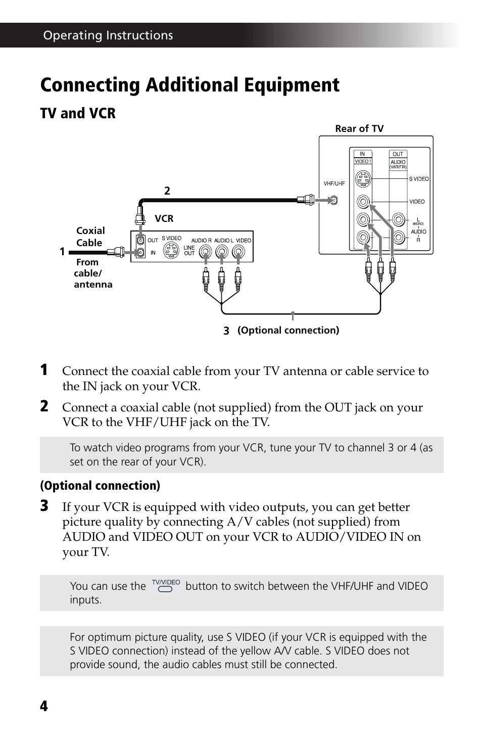 Connecting additional equipment, Tv and vcr | Sony WEGA KV-24FV12 User Manual | Page 16 / 52