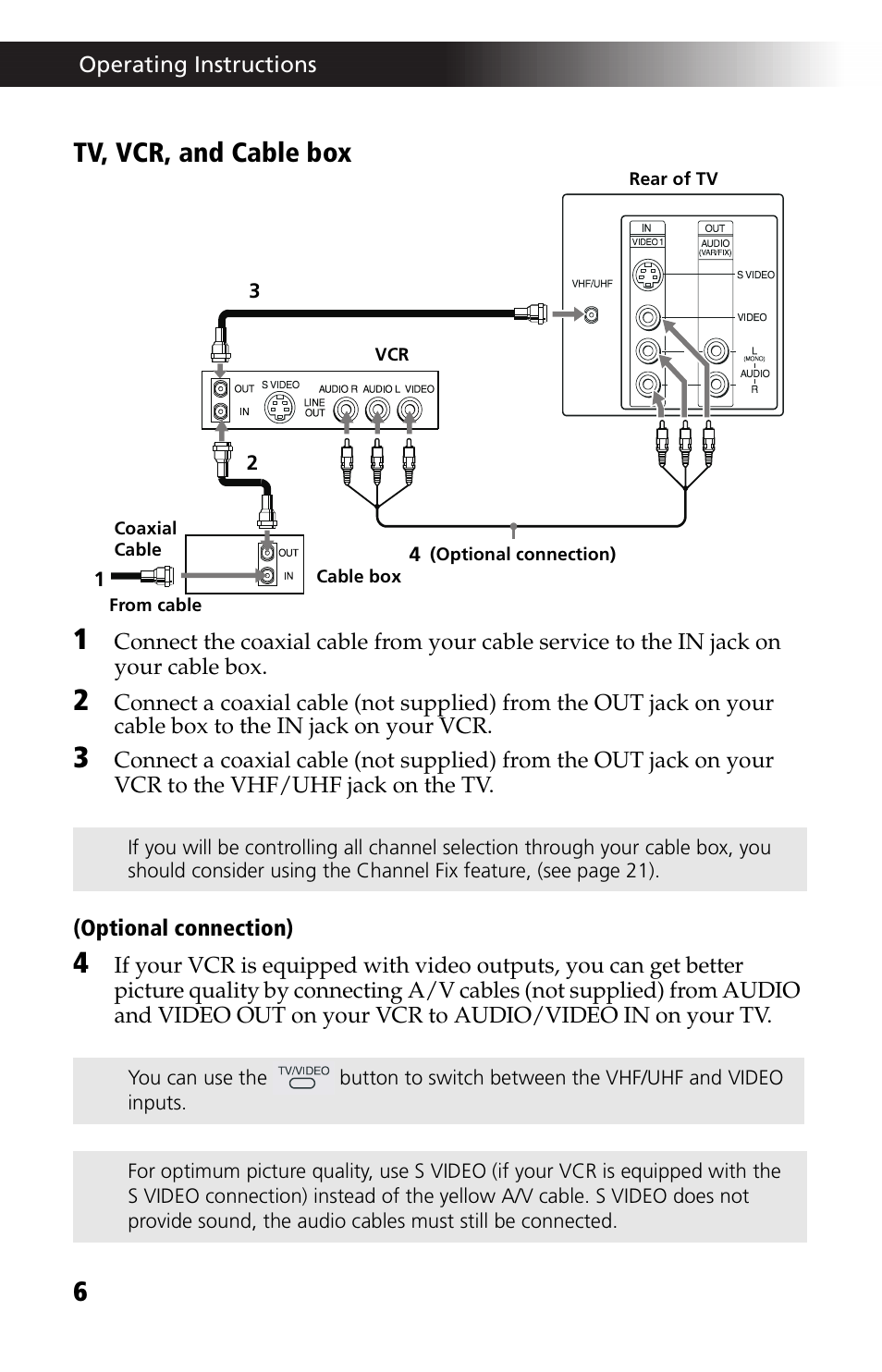 Tv, vcr, and cable box | Sony WEGA KV-24FV12 User Manual | Page 18 / 52