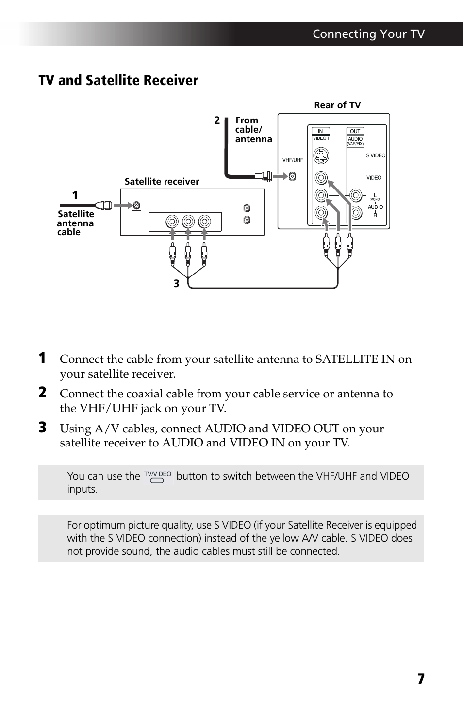 7tv and satellite receiver | Sony WEGA KV-24FV12 User Manual | Page 19 / 52
