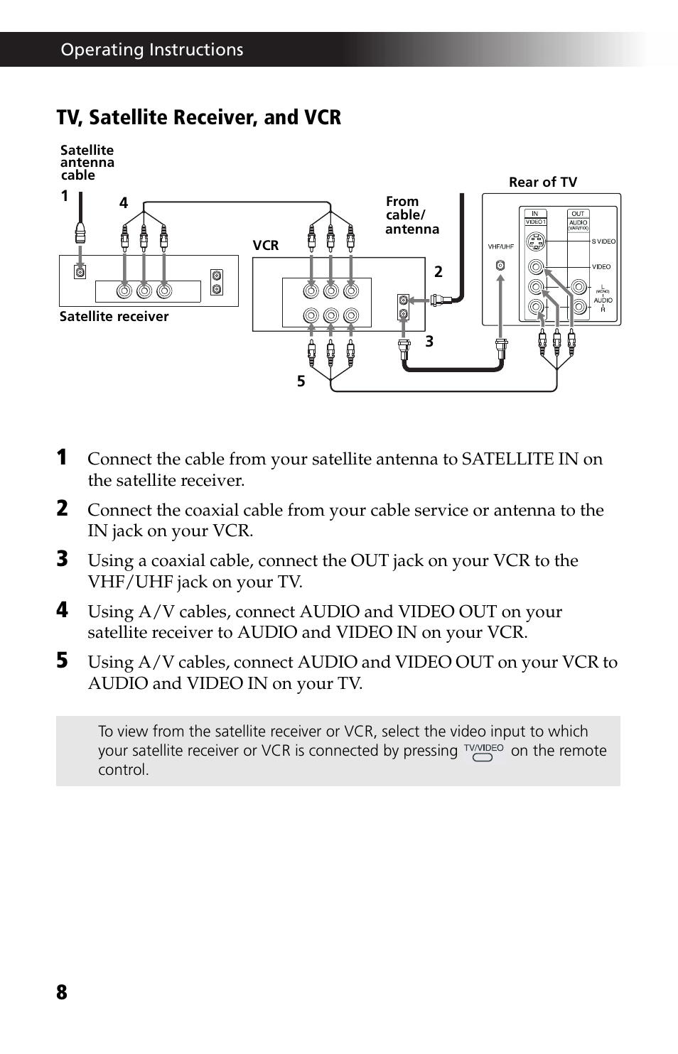 Tv, satellite receiver, and vcr, Operating instructions | Sony WEGA KV-24FV12 User Manual | Page 20 / 52