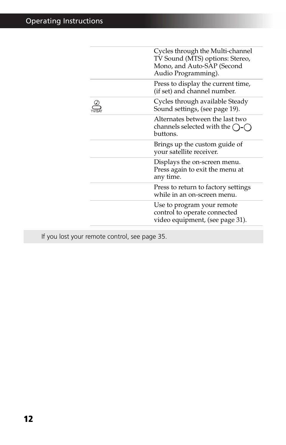 Sony WEGA KV-24FV12 User Manual | Page 24 / 52
