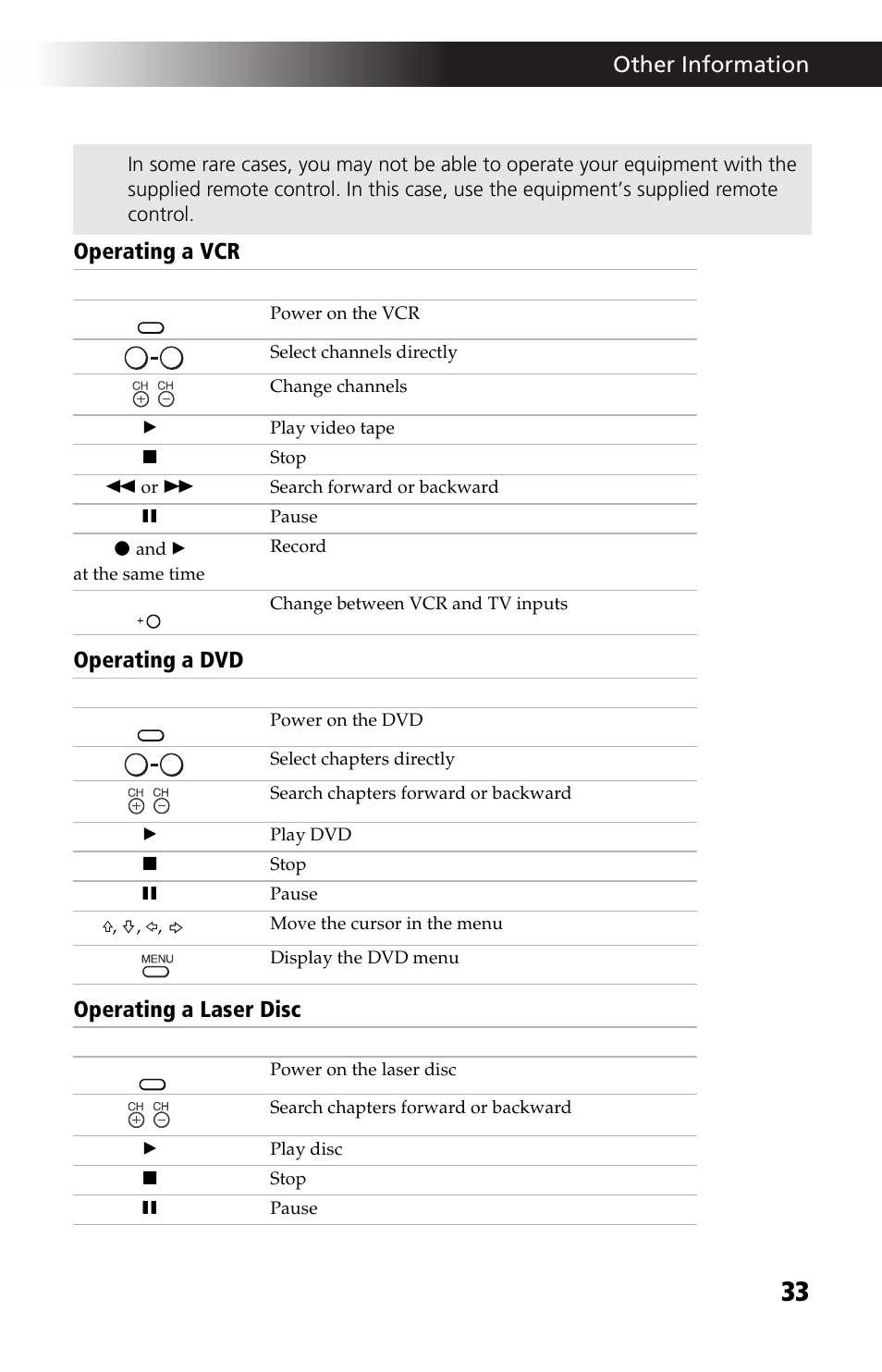 Other information | Sony WEGA KV-24FV12 User Manual | Page 45 / 52