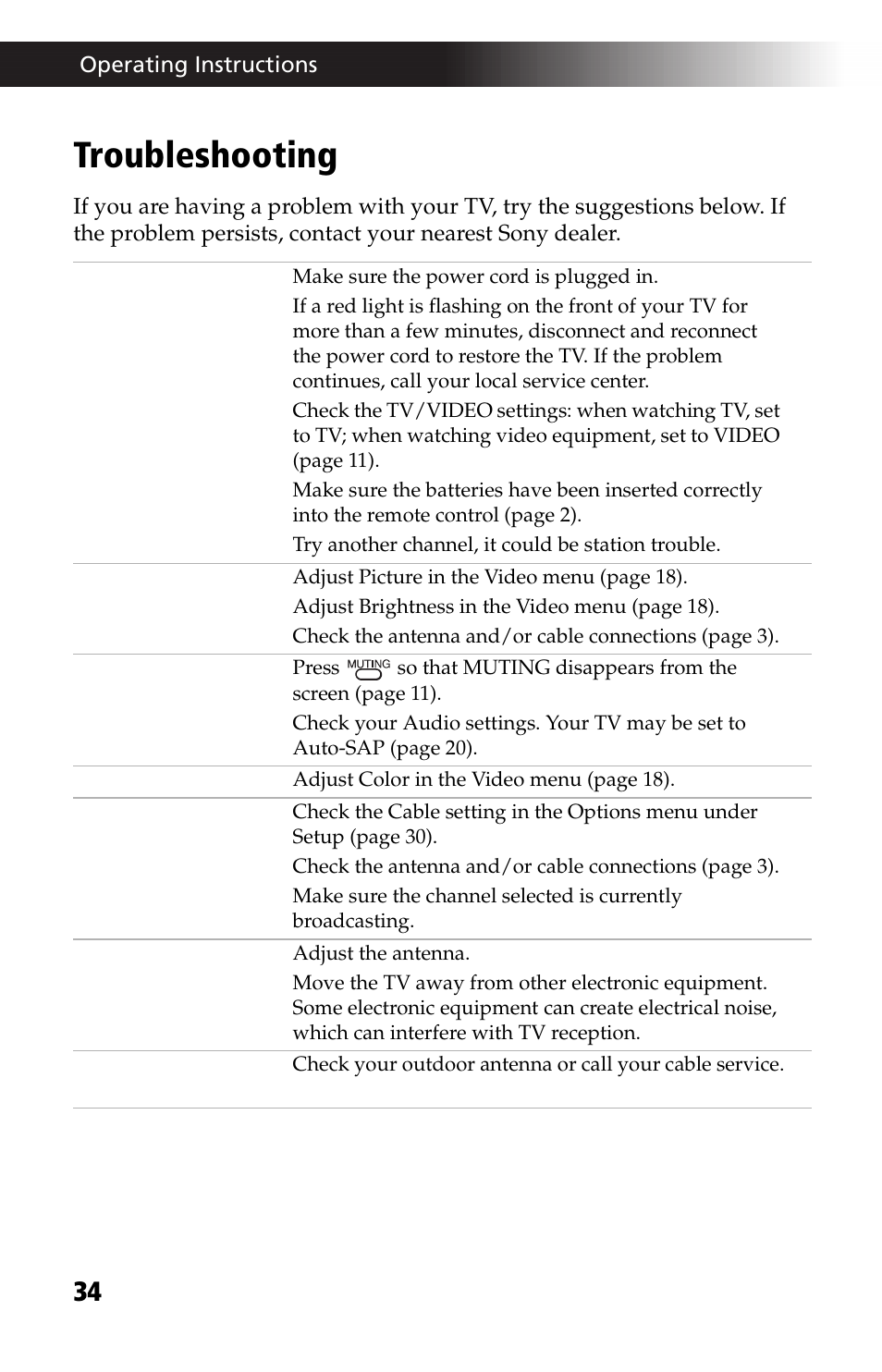 Troubleshooting | Sony WEGA KV-24FV12 User Manual | Page 46 / 52
