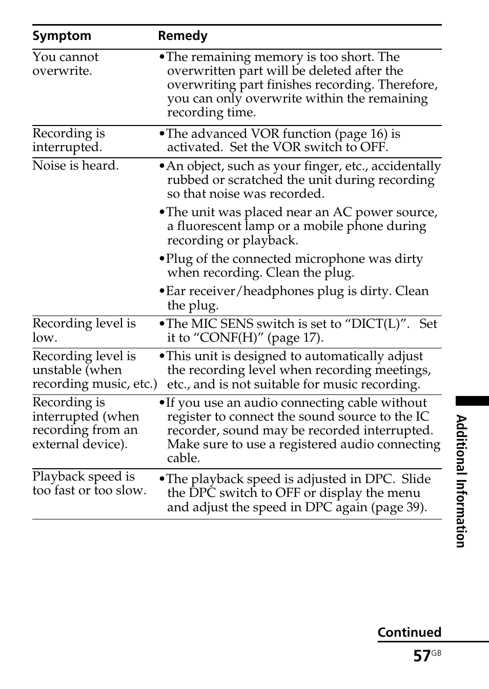 Sony ICD-BM1AVTP User Manual | Page 57 / 68