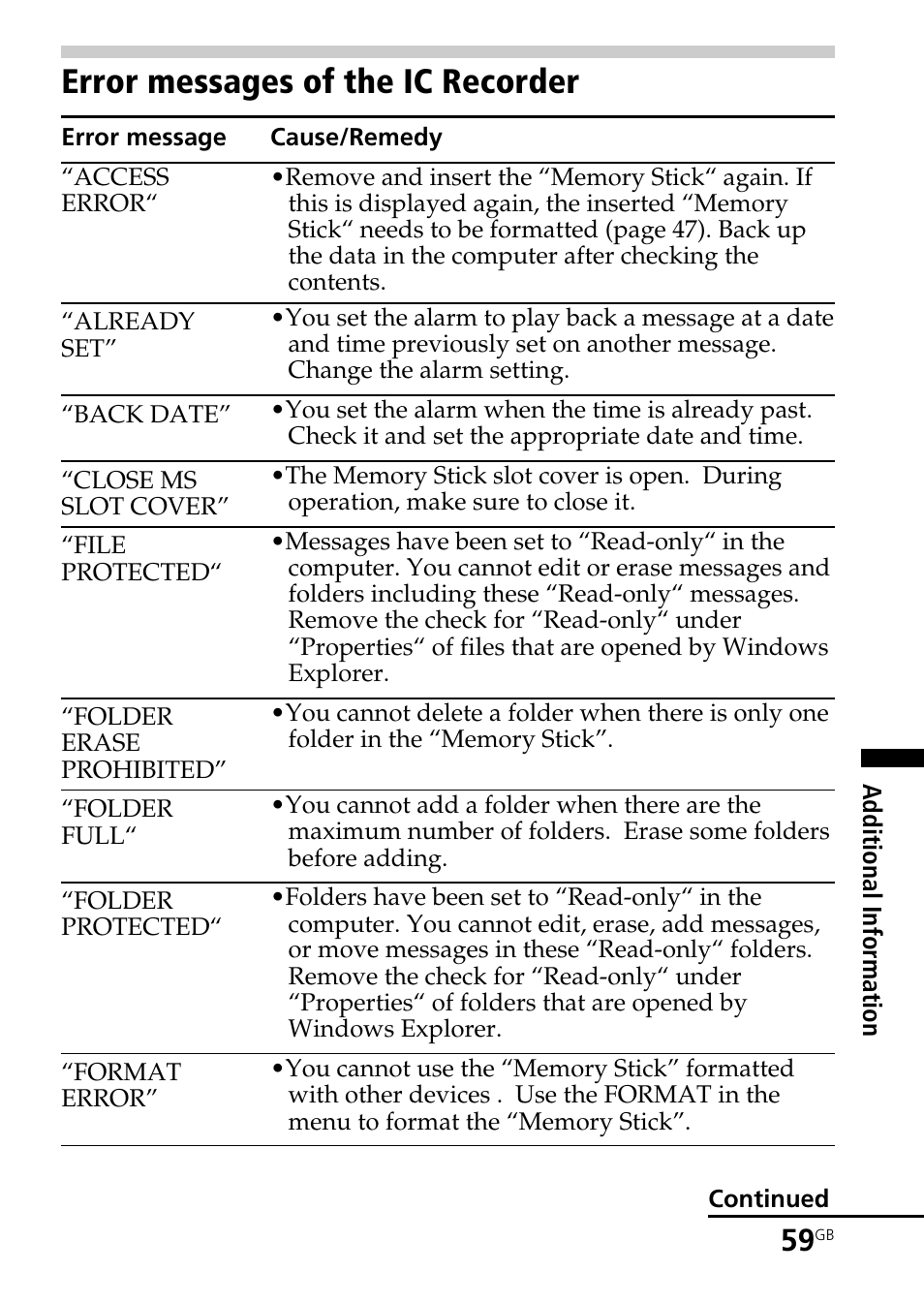 Error messages of the ic recorder | Sony ICD-BM1AVTP User Manual | Page 59 / 68