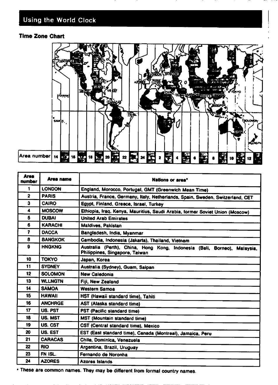 Time zone chart | Sony CCD-TR61 User Manual | Page 32 / 52
