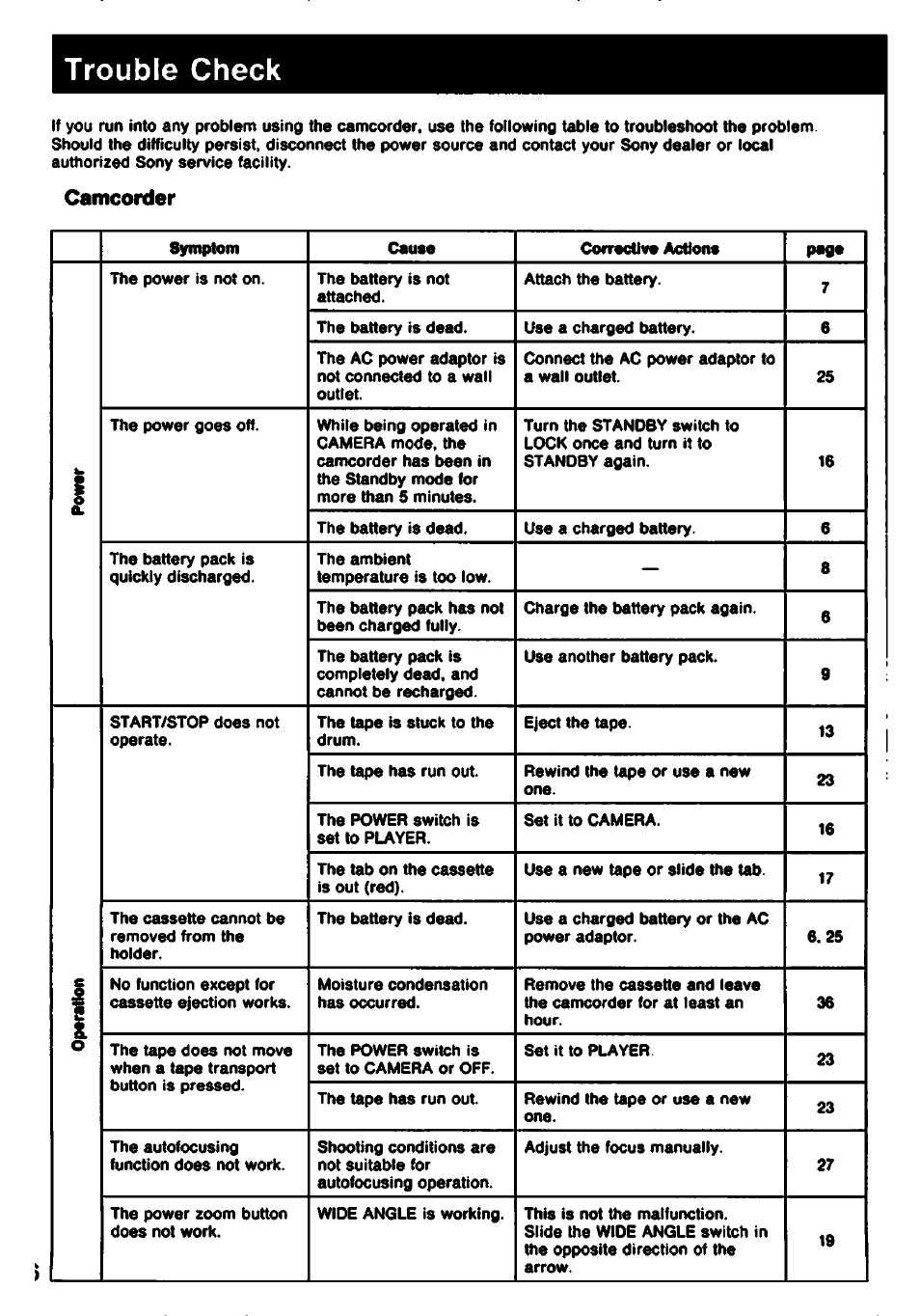 Trouble check, Camcorder | Sony CCD-TR61 User Manual | Page 46 / 52