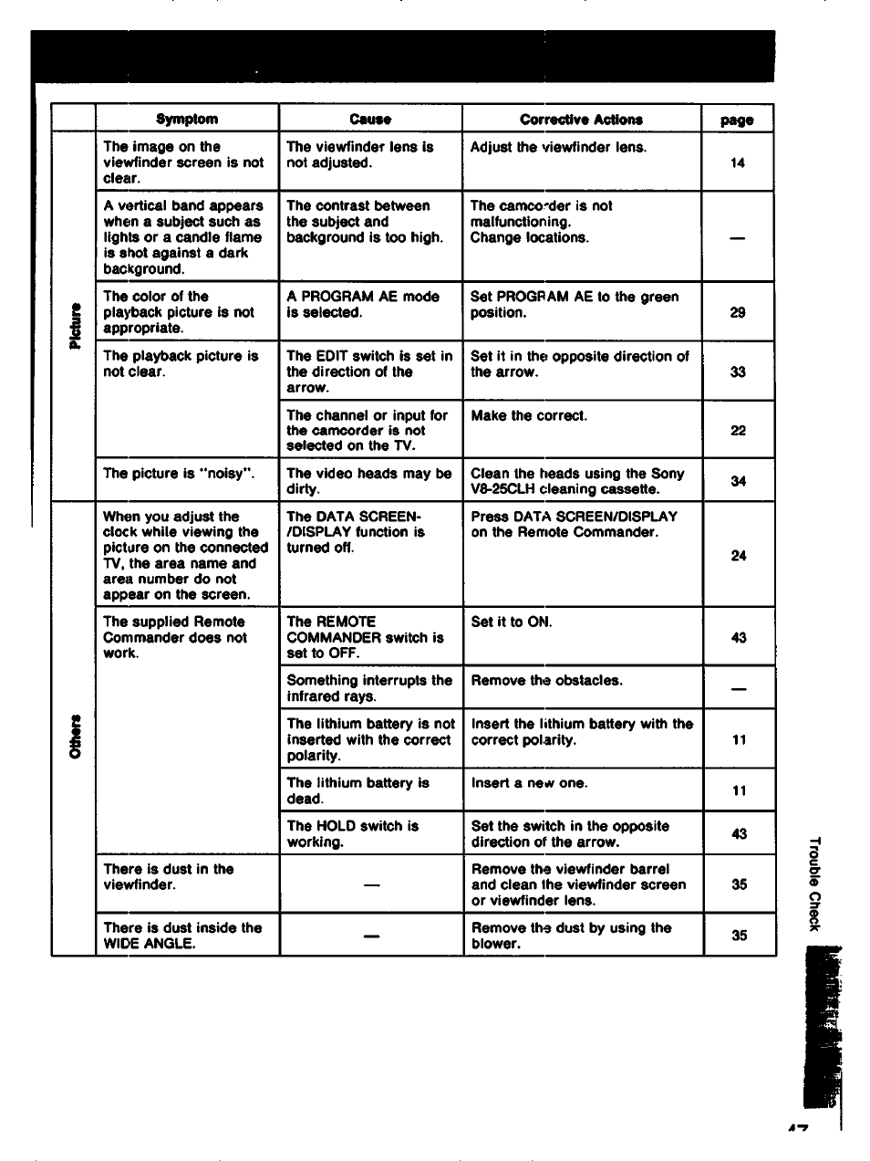 Sony CCD-TR61 User Manual | Page 47 / 52