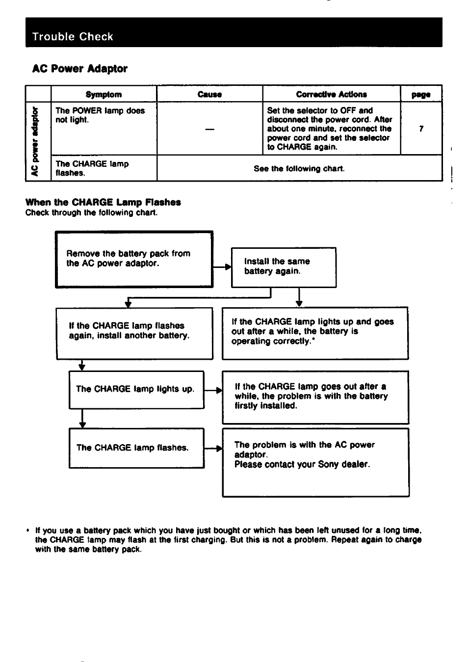 Ac power adaptor, When the charge lamp rashes | Sony CCD-TR61 User Manual | Page 48 / 52