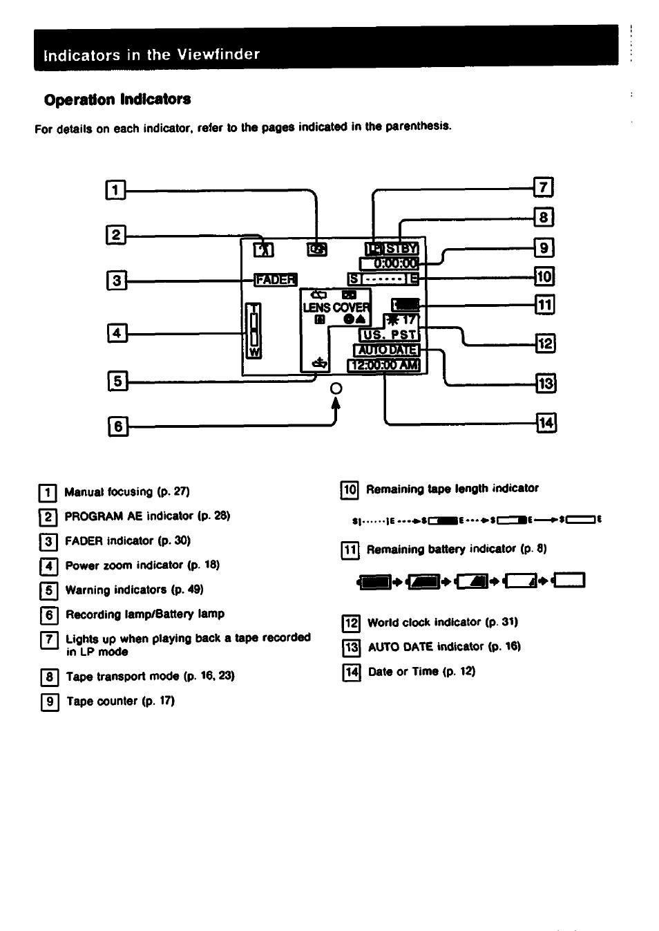 Operation indicators | Sony CCD-TR61 User Manual | Page 50 / 52