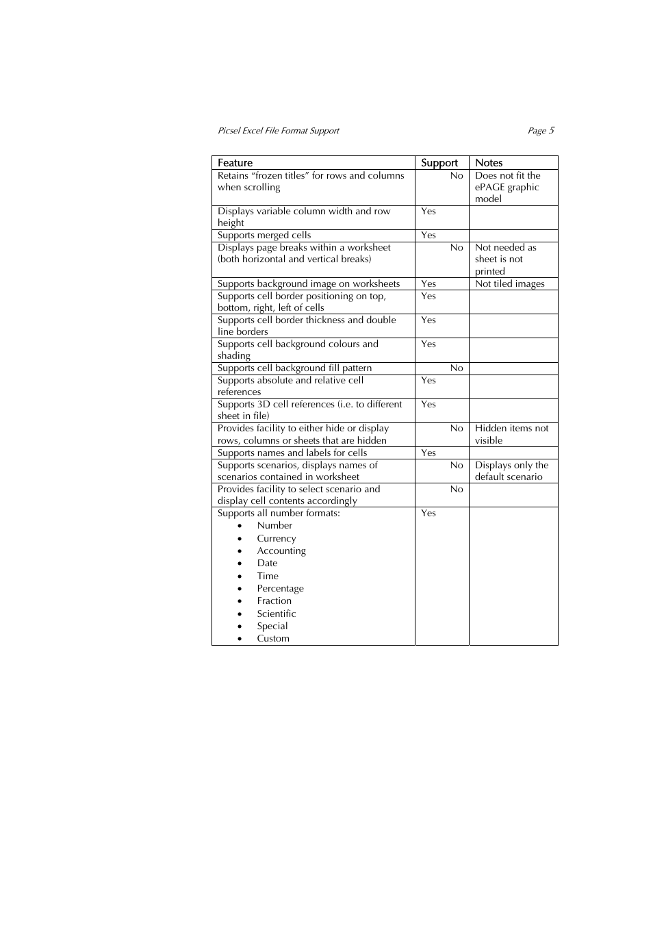 Sony PEG-NZ90 User Manual | Page 5 / 9