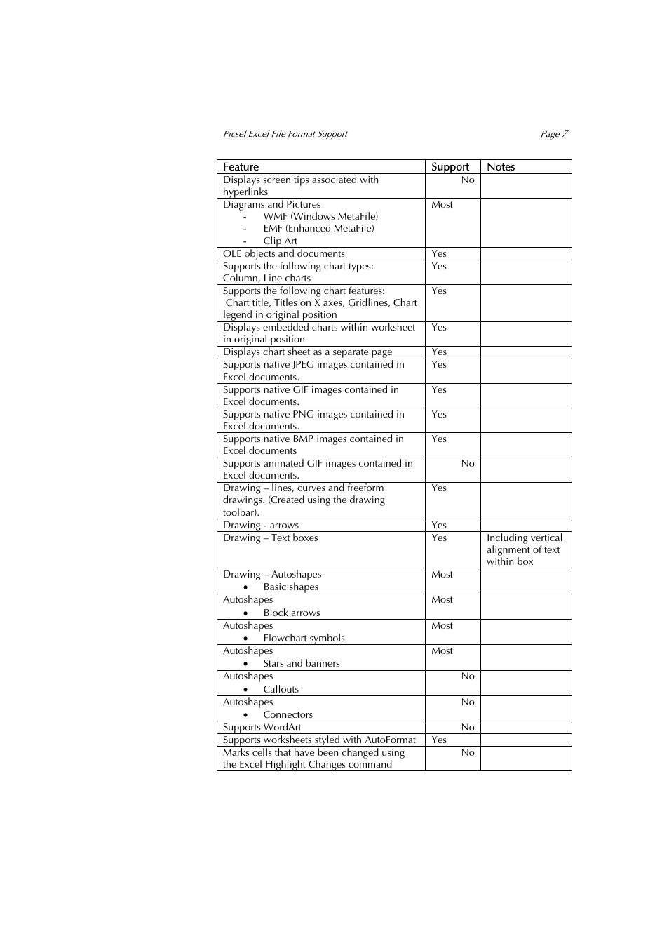 Sony PEG-NZ90 User Manual | Page 7 / 9