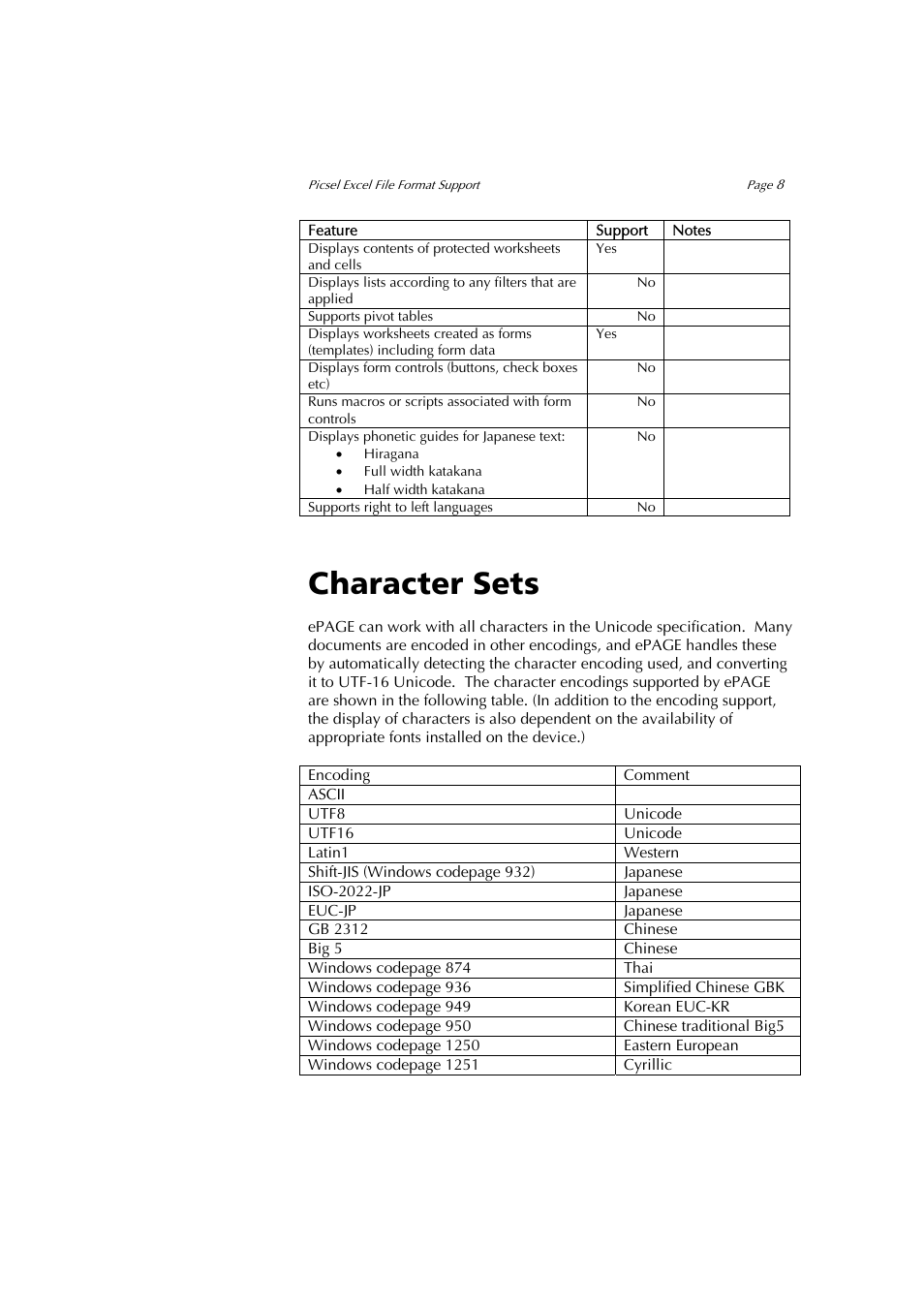 Character sets | Sony PEG-NZ90 User Manual | Page 8 / 9