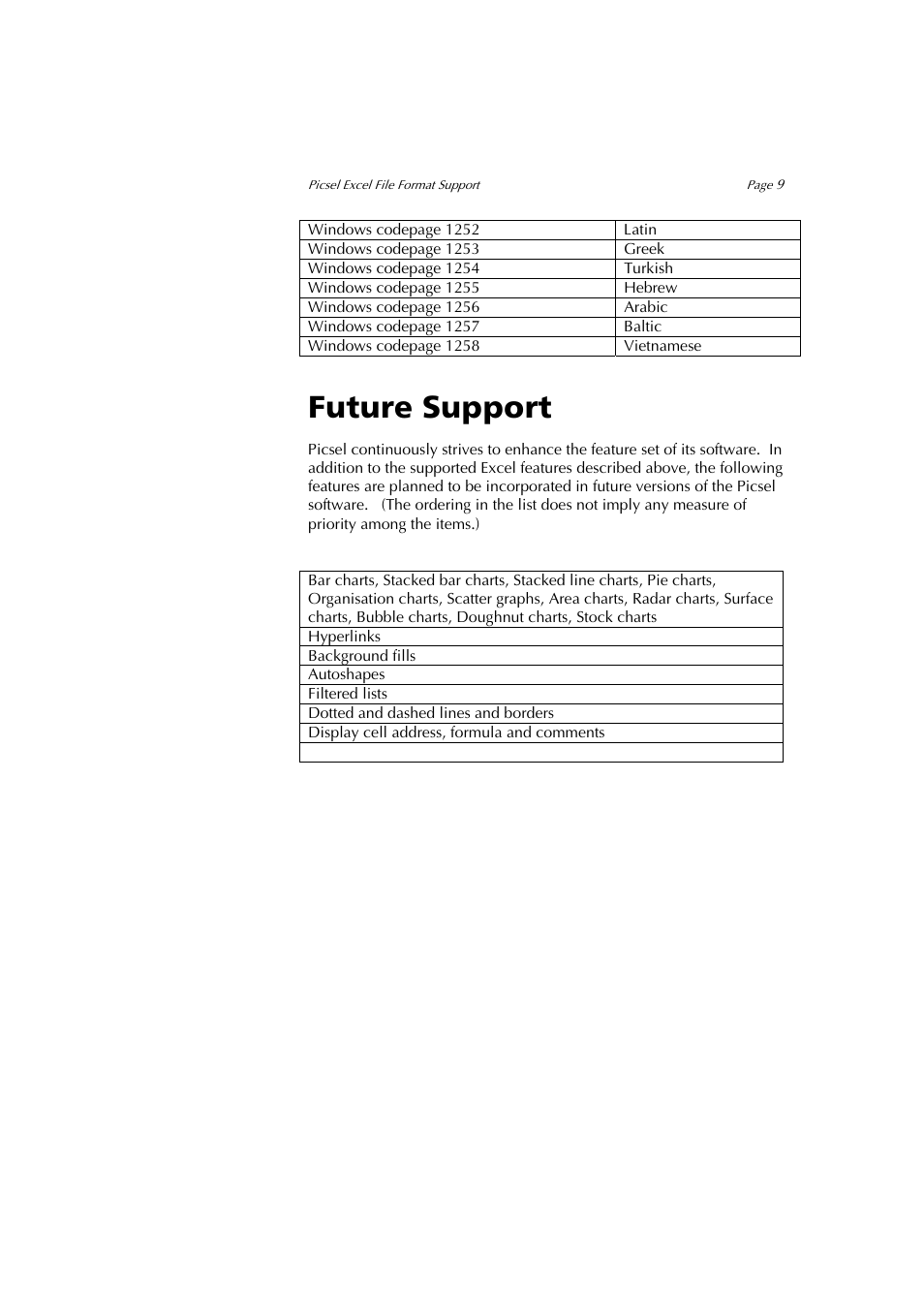 Future support | Sony PEG-NZ90 User Manual | Page 9 / 9