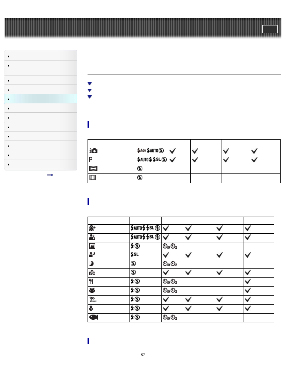 Functions available for each shooting mode, Cyber-shot user guide | Sony DSC-TF1 User Manual | Page 57 / 165