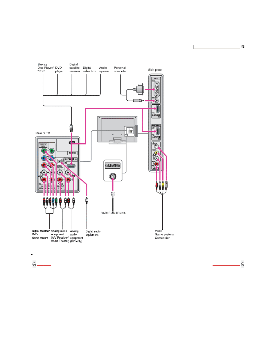 Other equipment | Sony KDL-46S5100 User Manual | Page 29 / 178