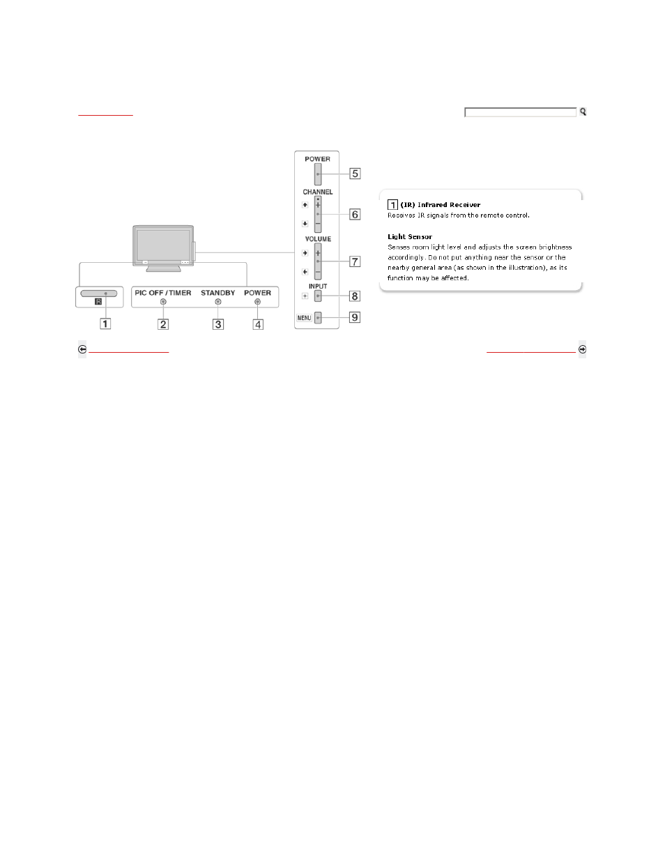 Tv controls and indicators | Sony KDL-46S5100 User Manual | Page 32 / 178