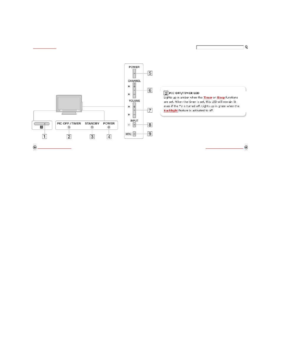 Tv controls and indicators | Sony KDL-46S5100 User Manual | Page 33 / 178