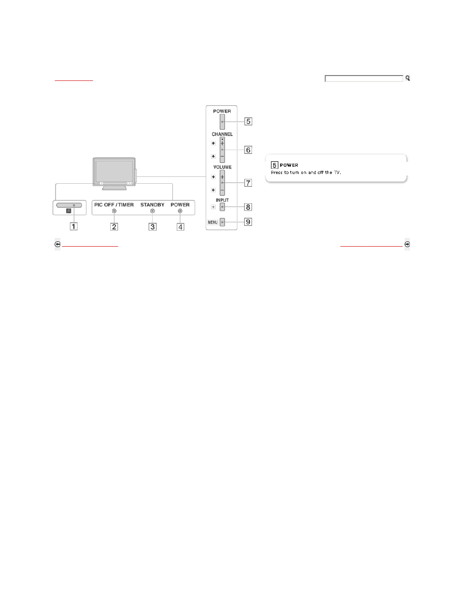 Tv controls and indicators | Sony KDL-46S5100 User Manual | Page 36 / 178