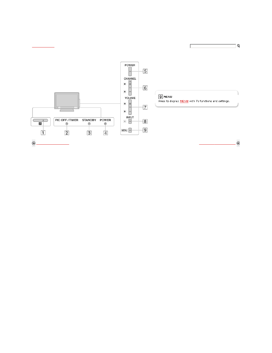 Tv controls and indicators | Sony KDL-46S5100 User Manual | Page 40 / 178
