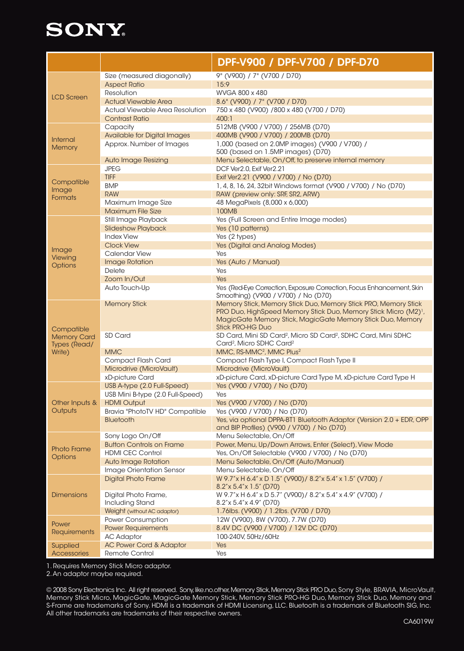 Sony DPF-V900 User Manual | Page 3 / 3