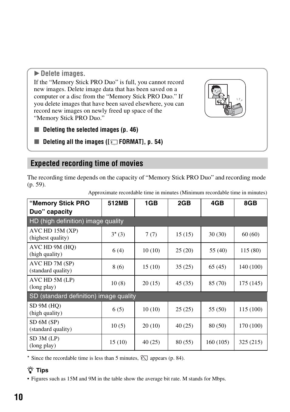 Expected recording time of movies, Bdelete images | Sony HDR-CX7 User Manual | Page 10 / 109