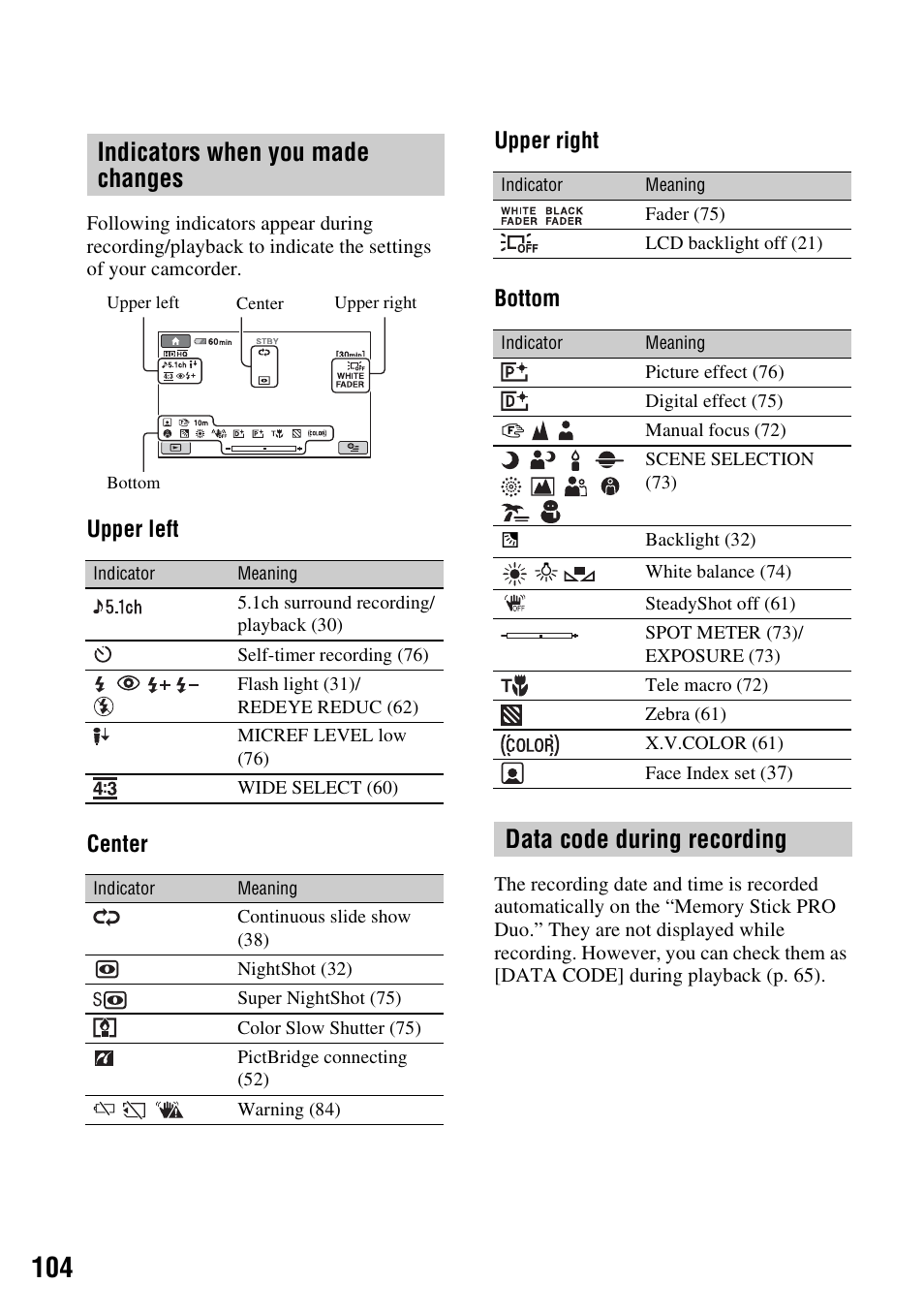 Indicators when you made changes, Data code during recording, Upper left center upper right bottom | Sony HDR-CX7 User Manual | Page 104 / 109