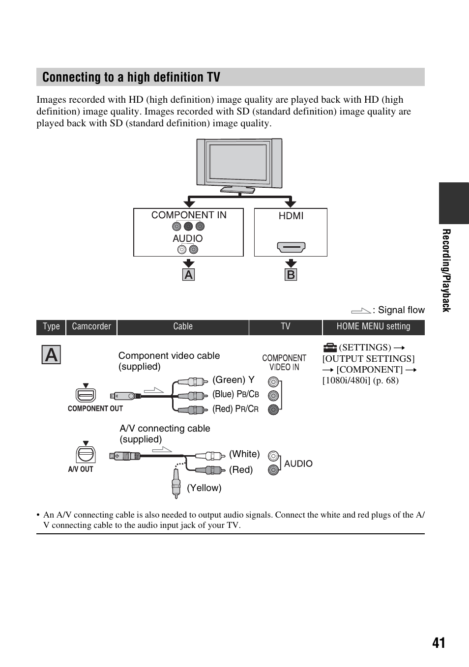 E (1) (p. 41), P. 41, 51, Connecting to a high definition tv | Sony HDR-CX7 User Manual | Page 41 / 109
