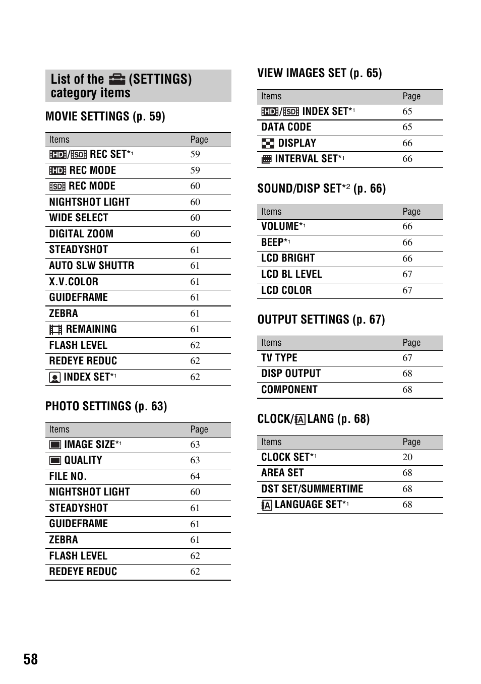 List of the (settings) category items, List of the, Settings) category | Items | Sony HDR-CX7 User Manual | Page 58 / 109