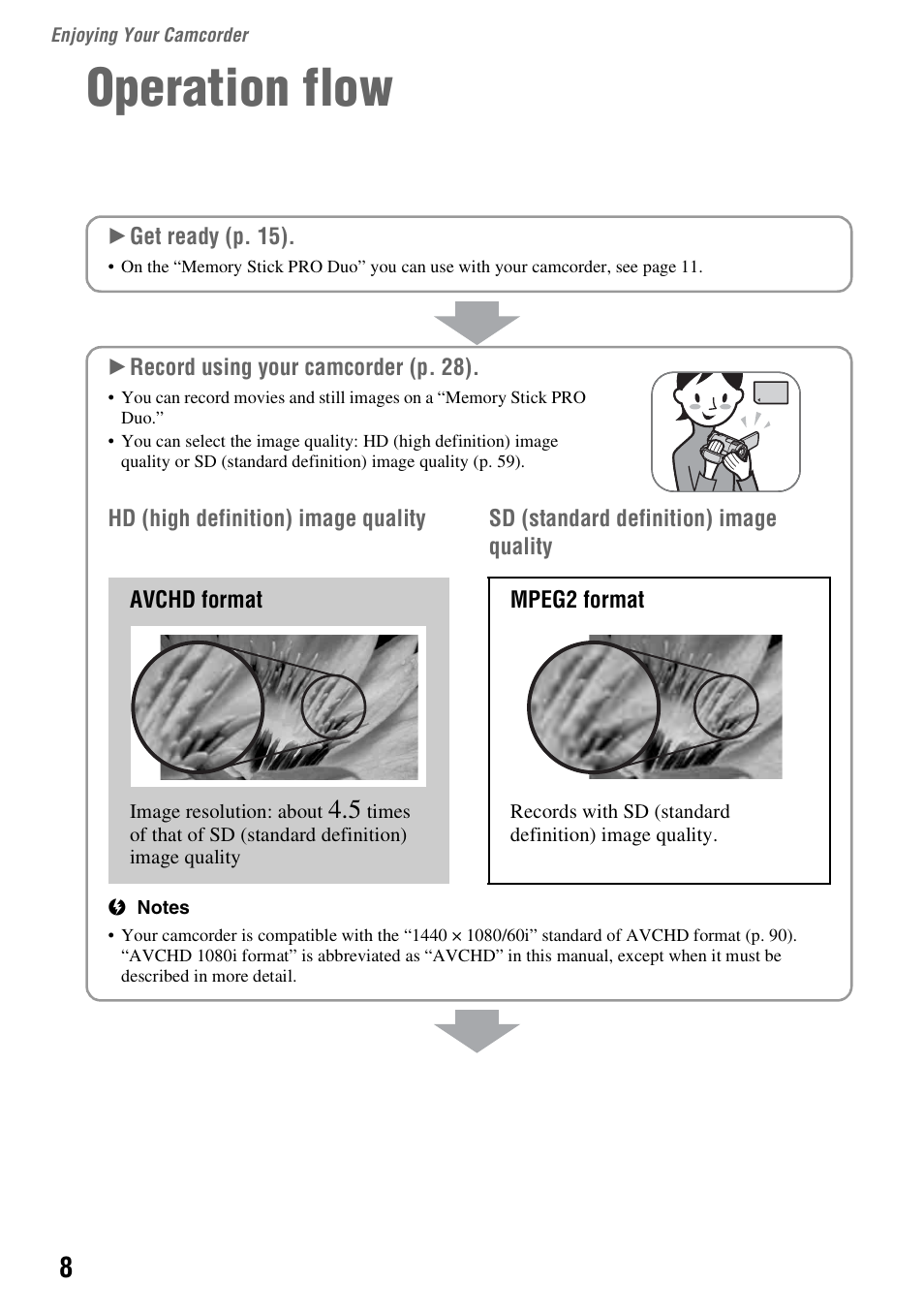 Enjoying your camcorder, Operation flow, Enjoying your | Camcorder | Sony HDR-CX7 User Manual | Page 8 / 109
