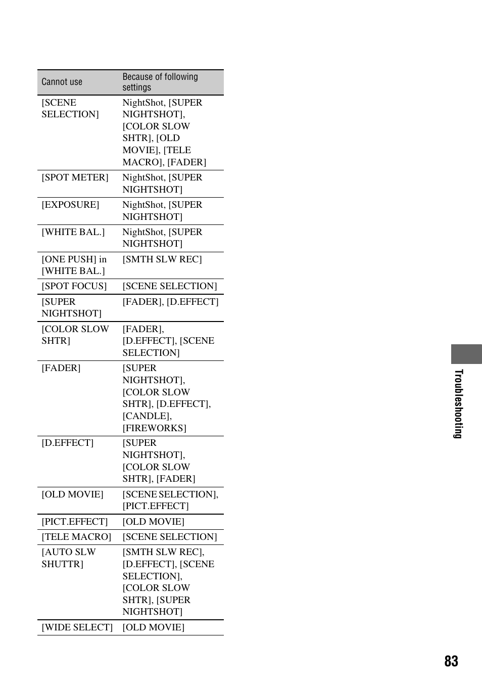 Sony HDR-CX7 User Manual | Page 83 / 109