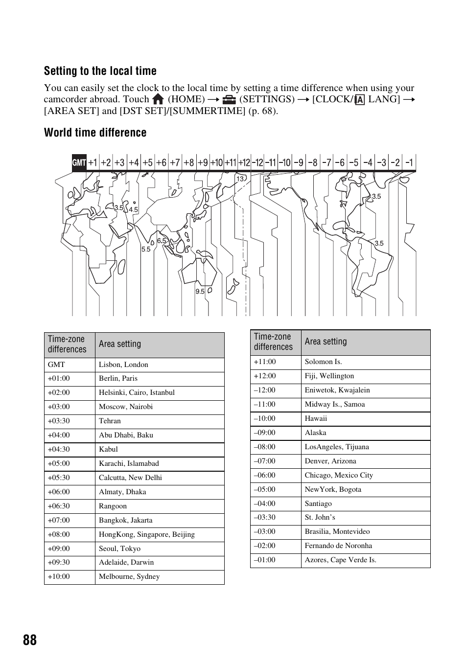 Setting to the local time, World time difference | Sony HDR-CX7 User Manual | Page 88 / 109