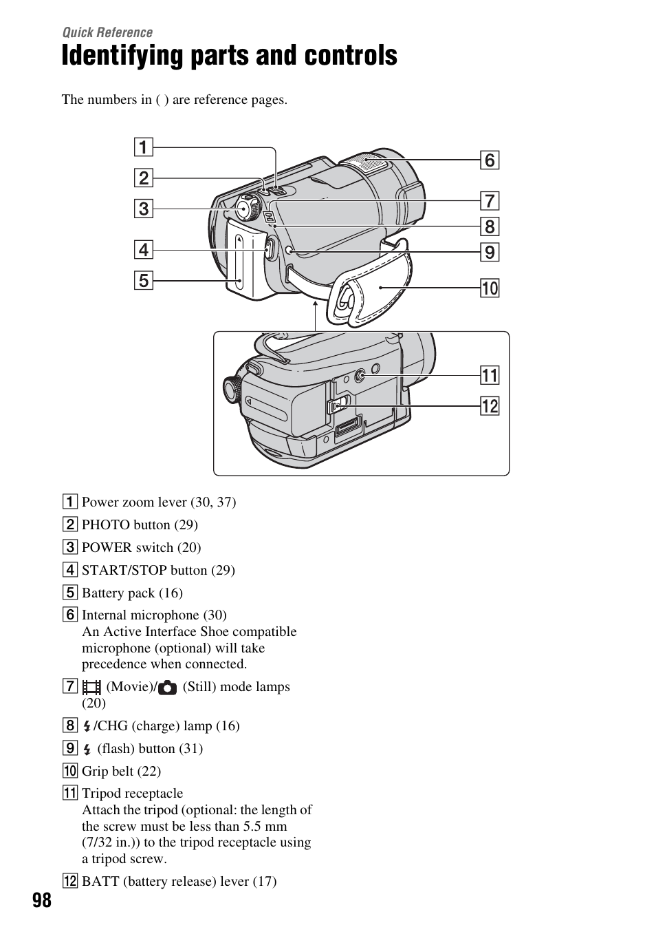 Quick reference, Identifying parts and controls, Quick | Reference | Sony HDR-CX7 User Manual | Page 98 / 109