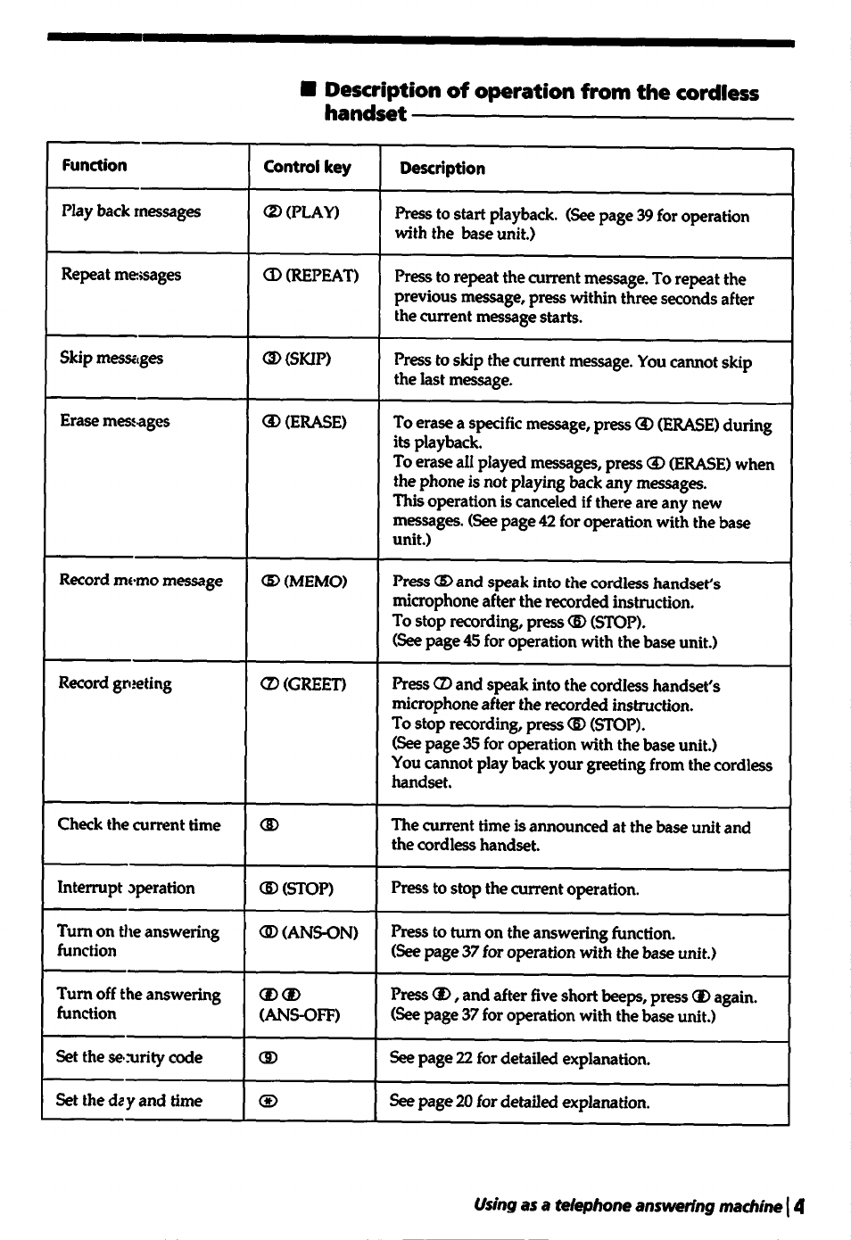 Description of operation from the cordless handset | Sony SPP-A5000 User Manual | Page 47 / 108