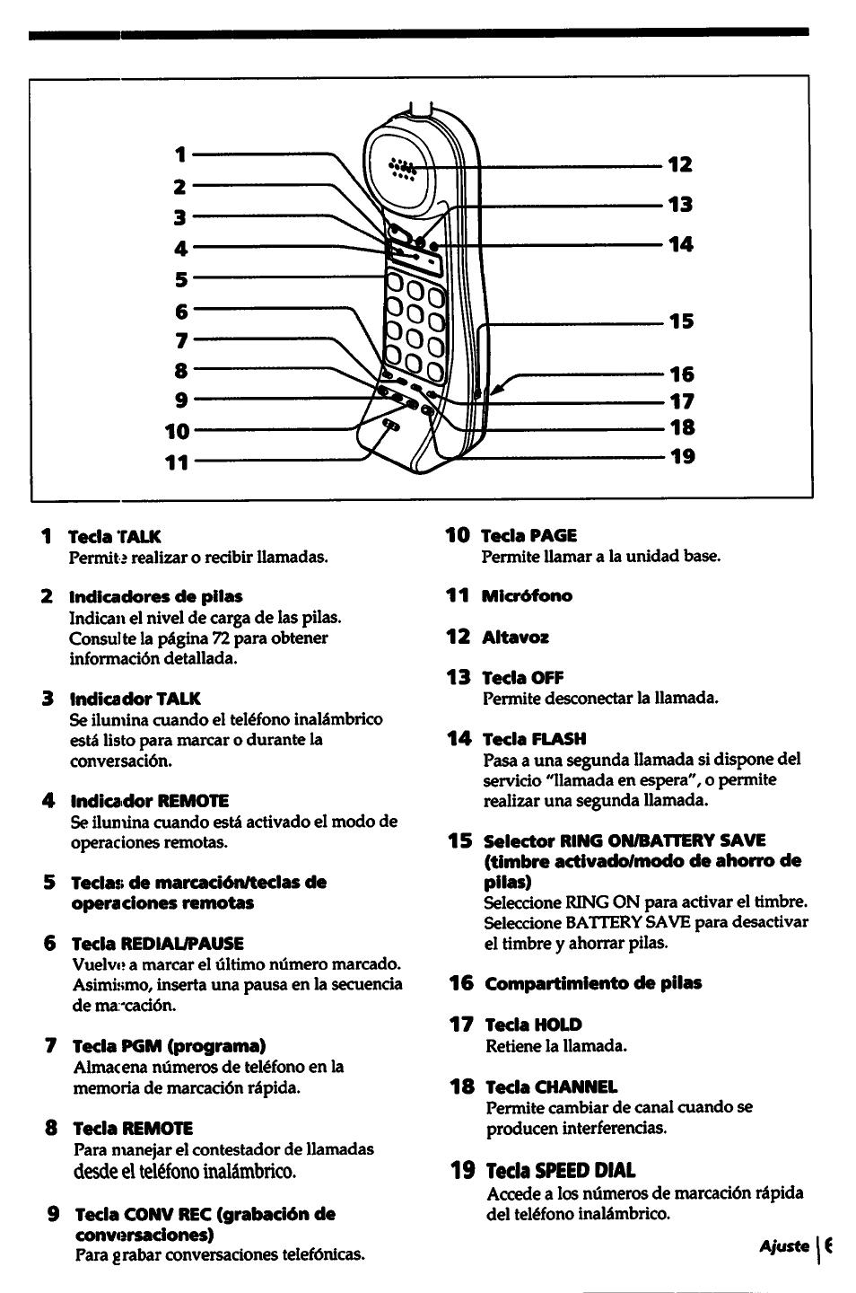 1 tecla talk, 2 indicadores de pilas, 3 indicador talk | 4 lndica>dor remote, 6 tecla redial/pause, 7 tecla pgm (programa), 8 tecla remote, 9 tecla conv rec (graimción de conversaciones), 11 micrdfono, 12 altavoz | Sony SPP-A5000 User Manual | Page 65 / 108