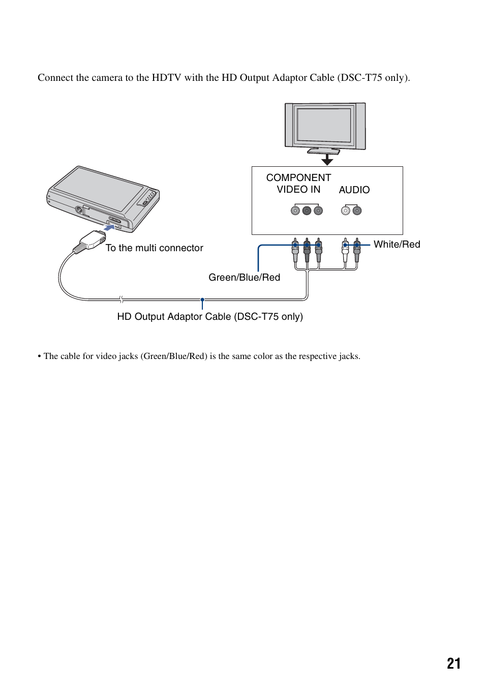 Sony DSC-T200 User Manual | Page 21 / 40